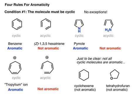 aromatic system